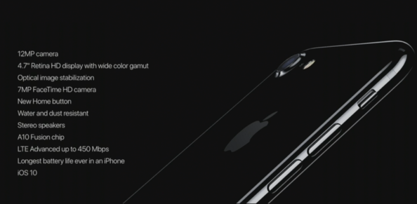 iPhone 7 camera details.